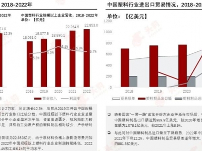 塑料革新，邁向“再生”未來